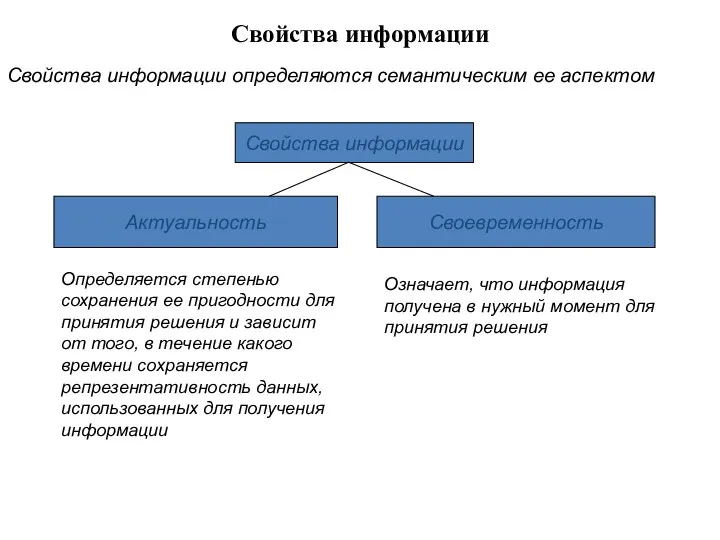 Свойства информации Свойства информации определяются семантическим ее аспектом