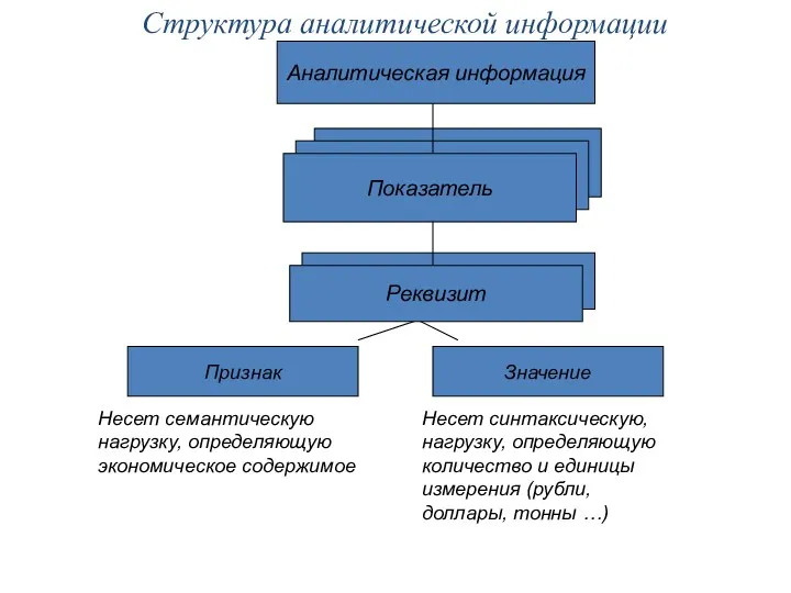 Структура аналитической информации