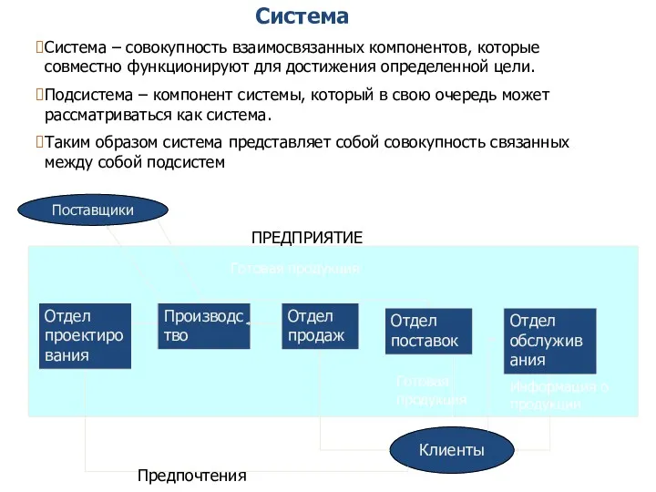 Система Система – совокупность взаимосвязанных компонентов, которые совместно функционируют для