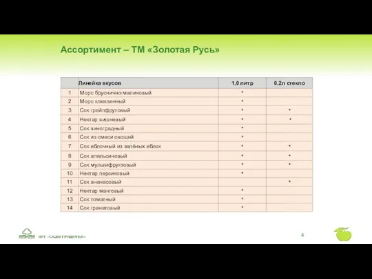 Ассортимент – ТМ «Золотая Русь»