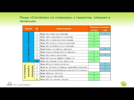 Пюре «Спелёнок» со сливками, с творогом, злаками и печеньем.