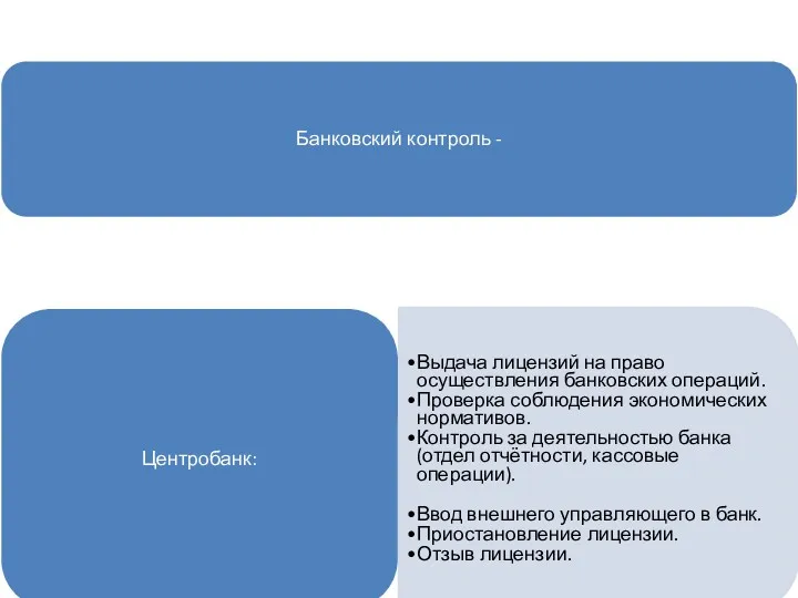 Банковский контроль - Центробанк: Выдача лицензий на право осуществления банковских