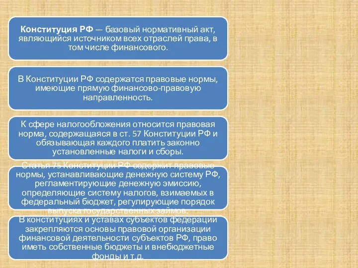 Конституция РФ — базовый нормативный акт, являющийся источником всех отраслей