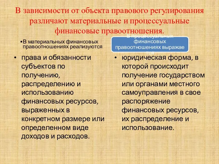 В зависимости от объекта правового регулирования различают материальные и процессуальные