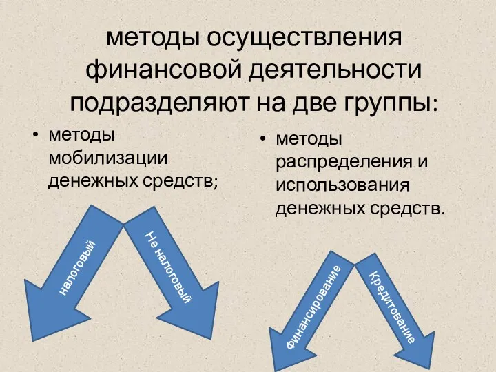 методы осуществления финансовой деятельности подразделяют на две группы: методы мобилизации