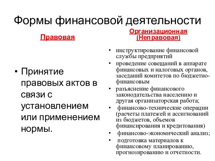 Формы финансовой деятельности Правовая Принятие правовых актов в связи с