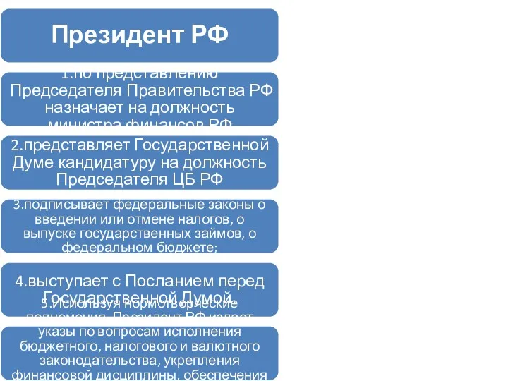 Президент РФ 1.по представлению Председателя Правительства РФ назначает на должность