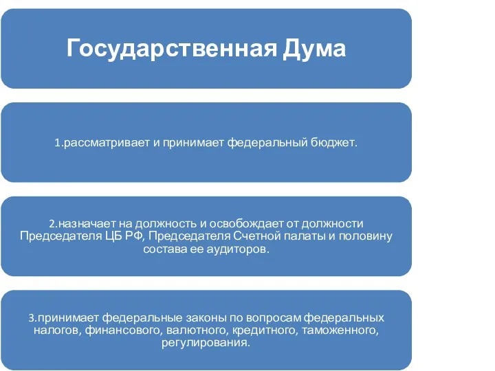 Государственная Дума 1.рассматривает и принимает федеральный бюджет. 2.назначает на должность