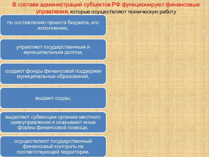 В составе администраций субъектов РФ функционируют финансовые управления, которые осуществляют