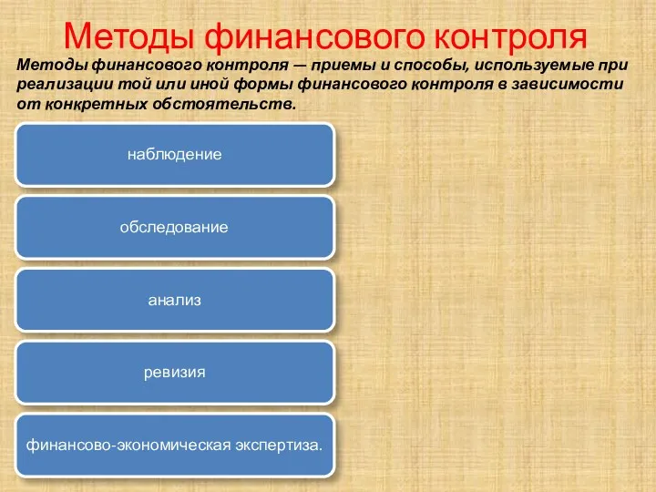 Методы финансового контроля Методы финансового контроля — приемы и способы,