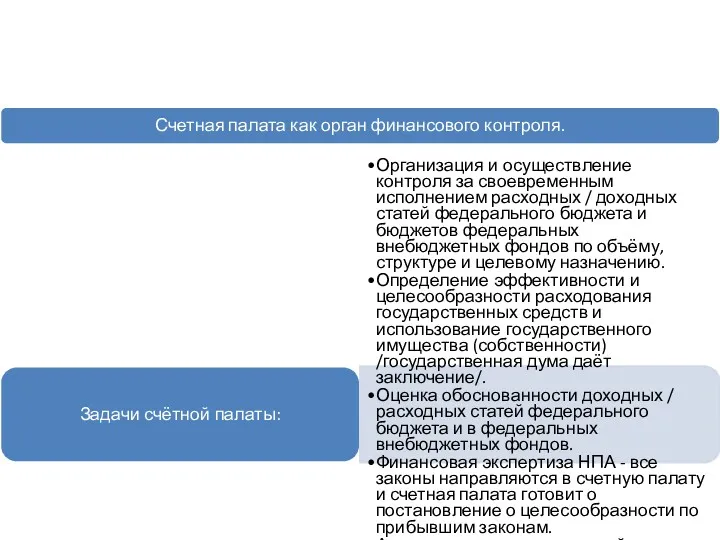 Счетная палата как орган финансового контроля. Задачи счётной палаты: Организация