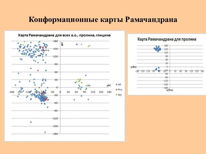 Конформационные карты Рамачандрана