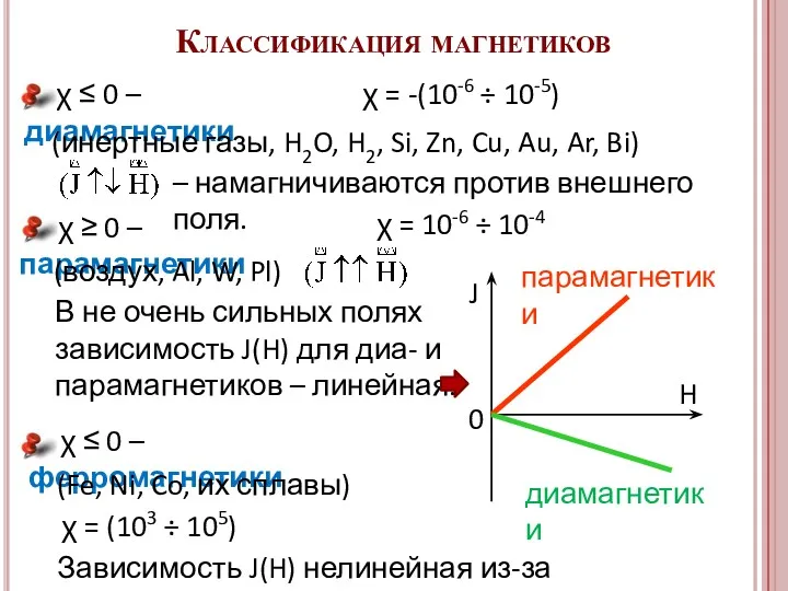 Классификация магнетиков 1) χ ≤ 0 – диамагнетики (инертные газы,