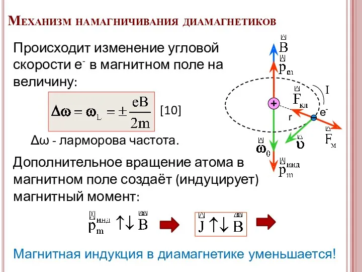 I r е- Δω - ларморова частота. Дополнительное вращение атома