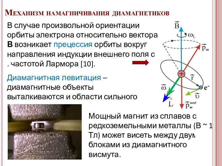 В случае произвольной ориентации орбиты электрона относительно вектора В возникает