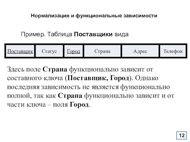 Нормализация и функциональные зависимости Пример. Таблица Поставщики вида Здесь поле