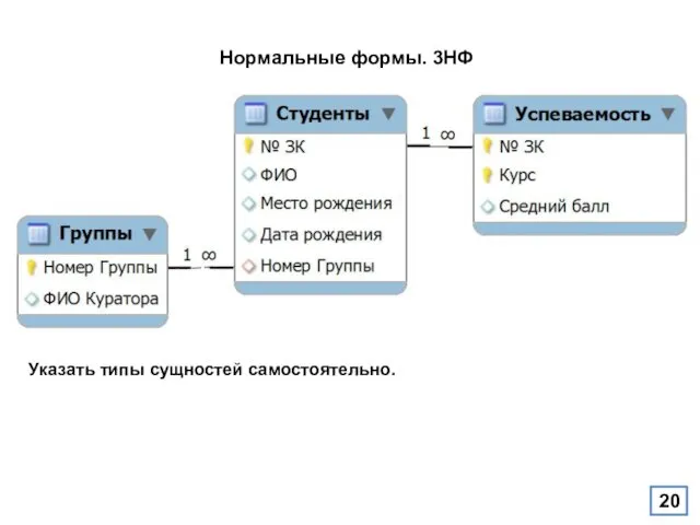 Нормальные формы. 3НФ Указать типы сущностей самостоятельно.