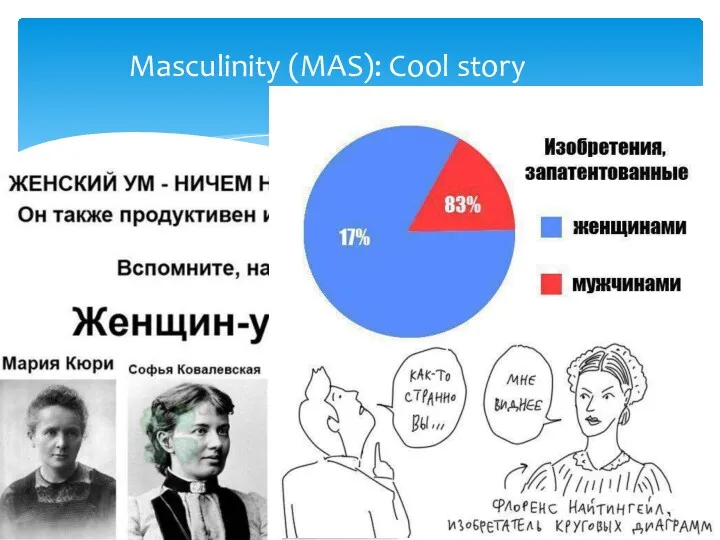 Masculinity (MAS): Cool story