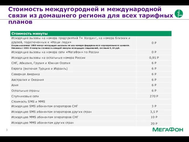 Стоимость междугородней и международной связи из домашнего региона для всех тарифных планов