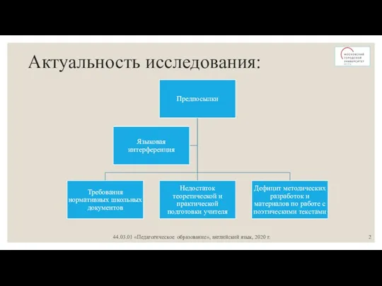 Актуальность исследования: 44.03.01 «Педагогическое образование», английский язык, 2020 г.