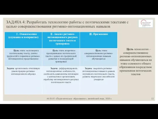 ЗАДАЧА 4: Разработать технологию работы с поэтическими текстами с целью