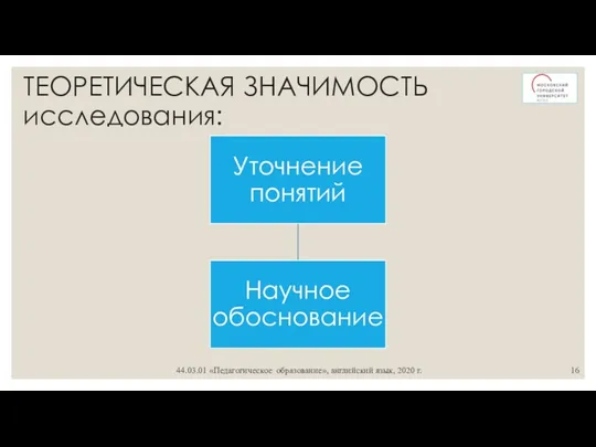 ТЕОРЕТИЧЕСКАЯ ЗНАЧИМОСТЬ исследования: 44.03.01 «Педагогическое образование», английский язык, 2020 г.