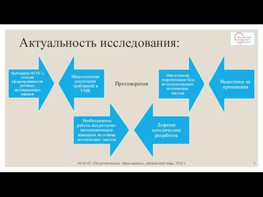 Актуальность исследования: 44.03.01 «Педагогическое образование», английский язык, 2020 г. Противоречия