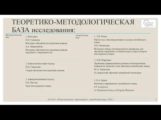 ТЕОРЕТИКО-МЕТОДОЛОГИЧЕСКАЯ БАЗА исследования: 44.03.01 «Педагогическое образование», английский язык, 2020 г.