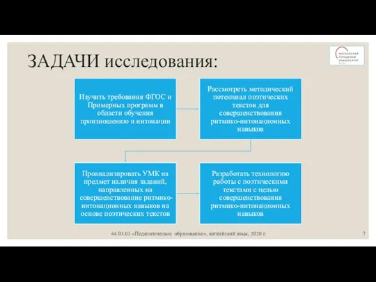 ЗАДАЧИ исследования: 44.03.01 «Педагогическое образование», английский язык, 2020 г.