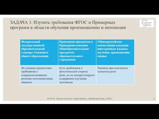 ЗАДАЧА 1: Изучить требования ФГОС и Примерных программ в области