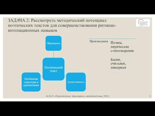 ЗАДАЧА 2: Рассмотреть методический потенциал поэтических текстов для совершенствования ритмико-интонационных