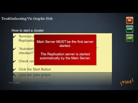 Troubleshooting Viz Graphic Hub How to start a cluster Terminal