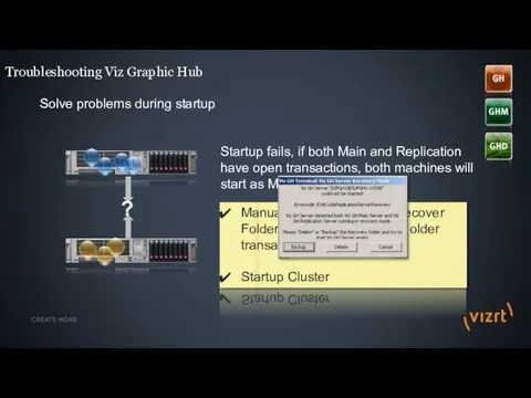 Troubleshooting Viz Graphic Hub Solve problems during startup ? Startup