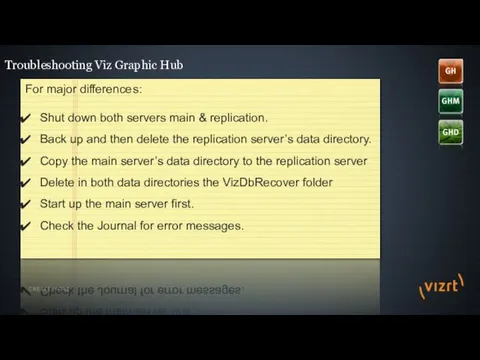 Troubleshooting Viz Graphic Hub For major differences: Shut down both