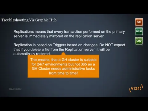 Troubleshooting Viz Graphic Hub Replications means that every transaction performed