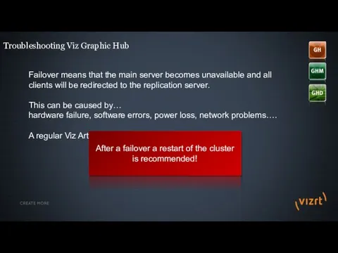 Troubleshooting Viz Graphic Hub Failover means that the main server