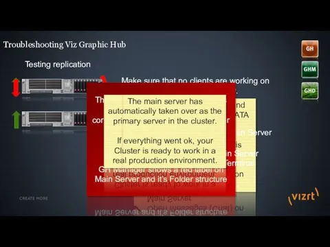 Troubleshooting Viz Graphic Hub Testing replication Make sure that no