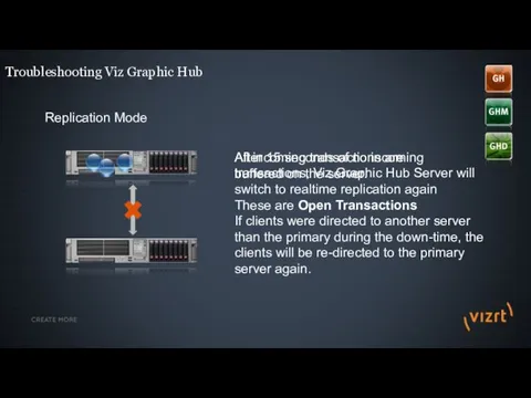 Troubleshooting Viz Graphic Hub Replication Mode All incoming transactions are