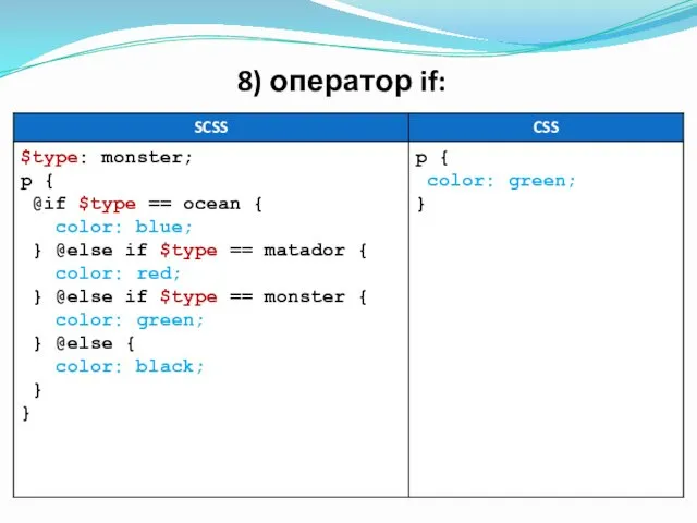 8) оператор if: