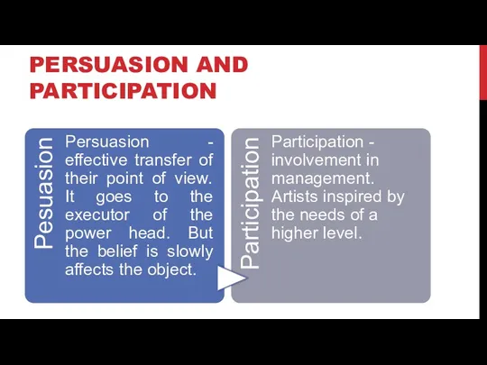 PERSUASION AND PARTICIPATION