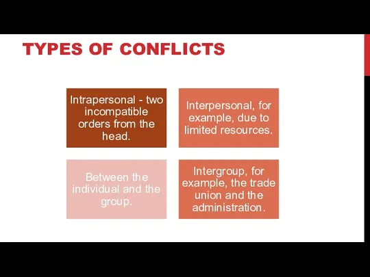 TYPES OF CONFLICTS