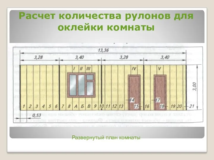 Расчет количества рулонов для оклейки комнаты Развернутый план комнаты