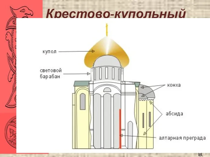 ©Кузнецов А.В. Крестово-купольный храм