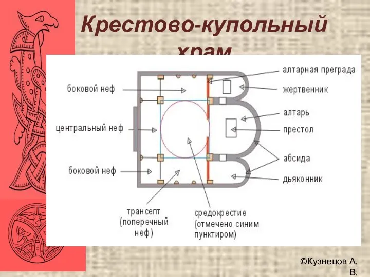 ©Кузнецов А.В. Крестово-купольный храм