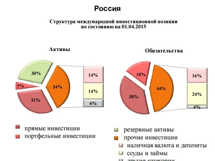 Россия