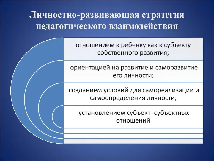 Личностно-развивающая стратегия педагогического взаимодействия