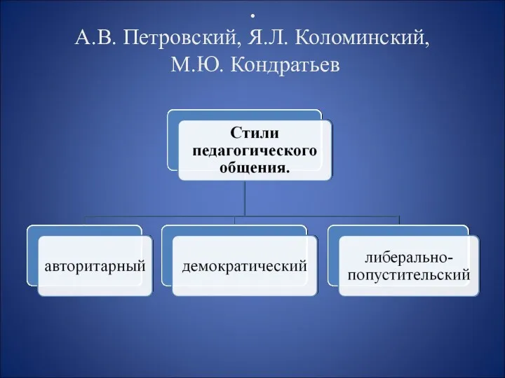 . А.В. Петровский, Я.Л. Коломинский, М.Ю. Кондратьев