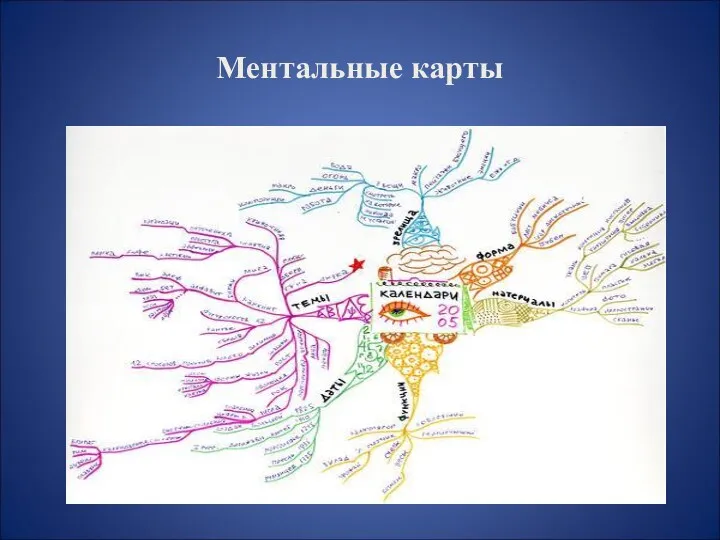 Ментальные карты