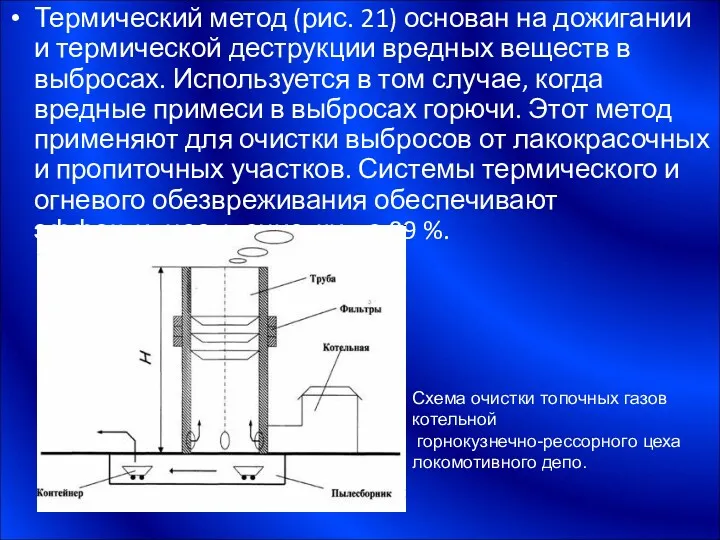Термический метод (рис. 21) основан на дожигании и термической деструкции