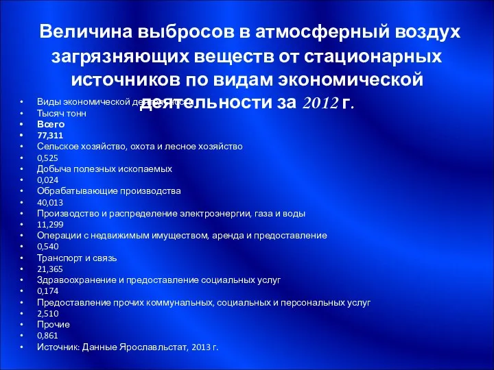 Величина выбросов в атмосферный воздух загрязняющих веществ от стационарных источников